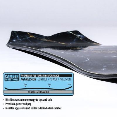 LIBTECH Snowboard Mayhem Sweetfish